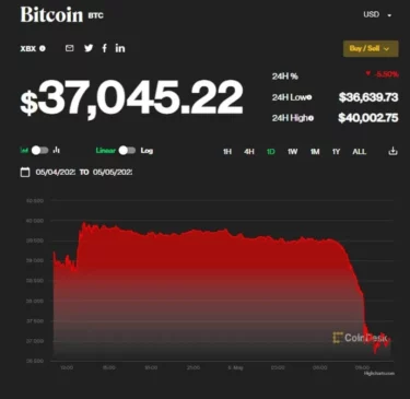 Bitcoin se desploma